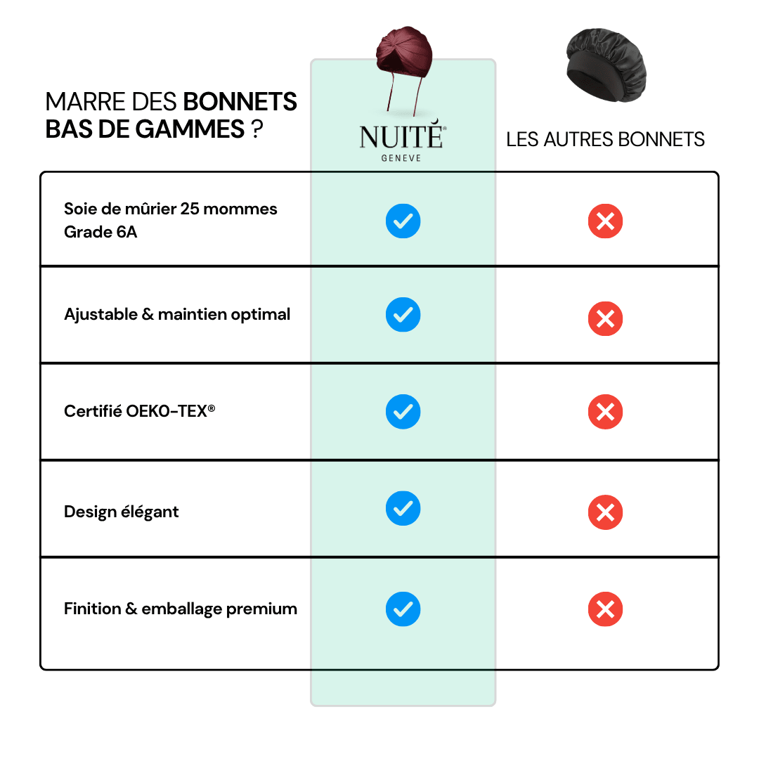 Bonnet en Soie Premium - Nº14 Mon Amour - NUITE®