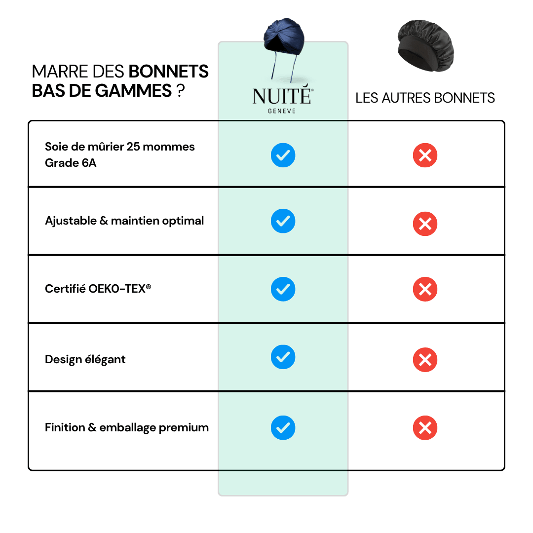 Bonnet en Soie Premium - Nº19 Ciel de Minuit - NUITE®
