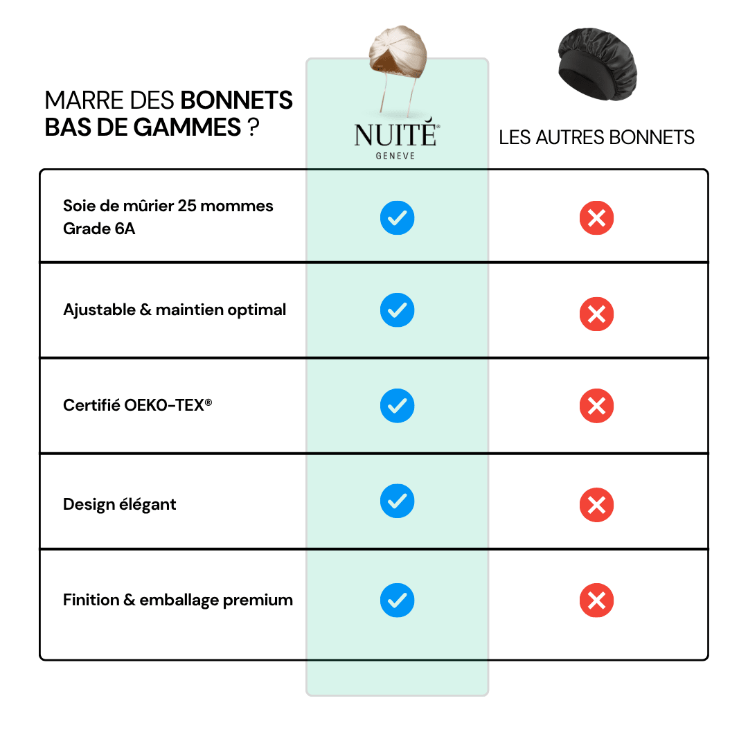 Bonnet en Soie Premium - Nº29 Joie de Vivre - NUITE®