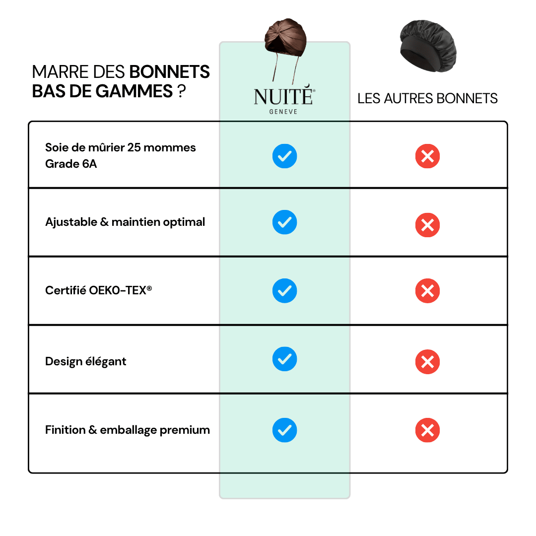 Bonnet en Soie Premium - Nº40 Ébène Royal - NUITE®