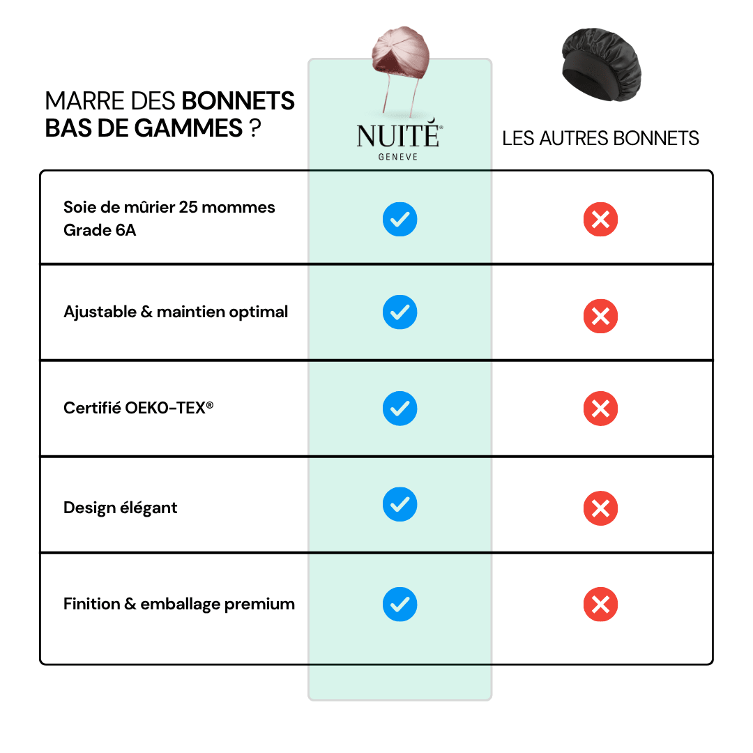 Bonnet en Soie Premium - Nº88 Souffle d’un Rêve - NUITE®