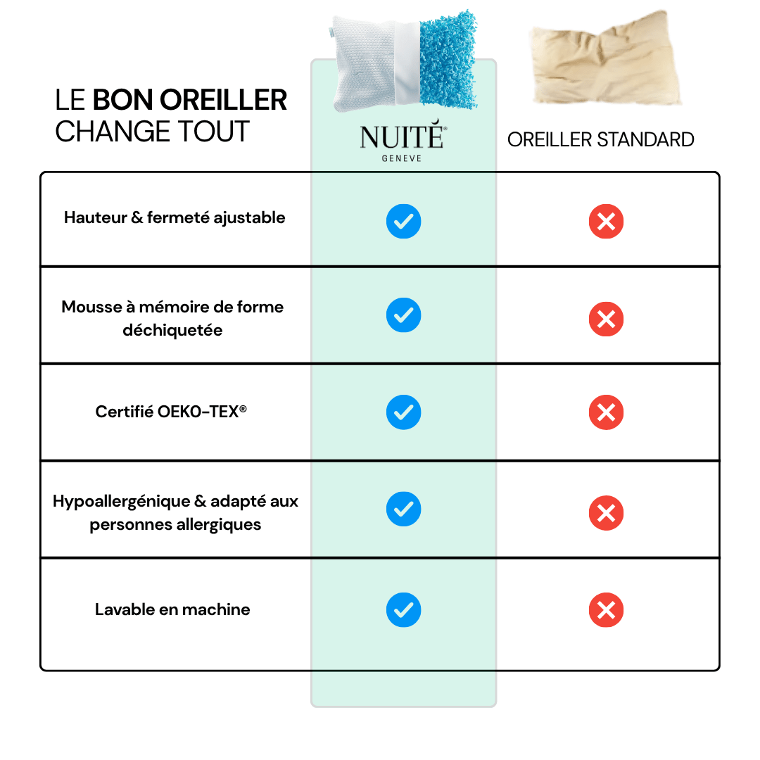 Oreiller Ergonomique Premium - N°05 Hôtel Signature - NUITE®