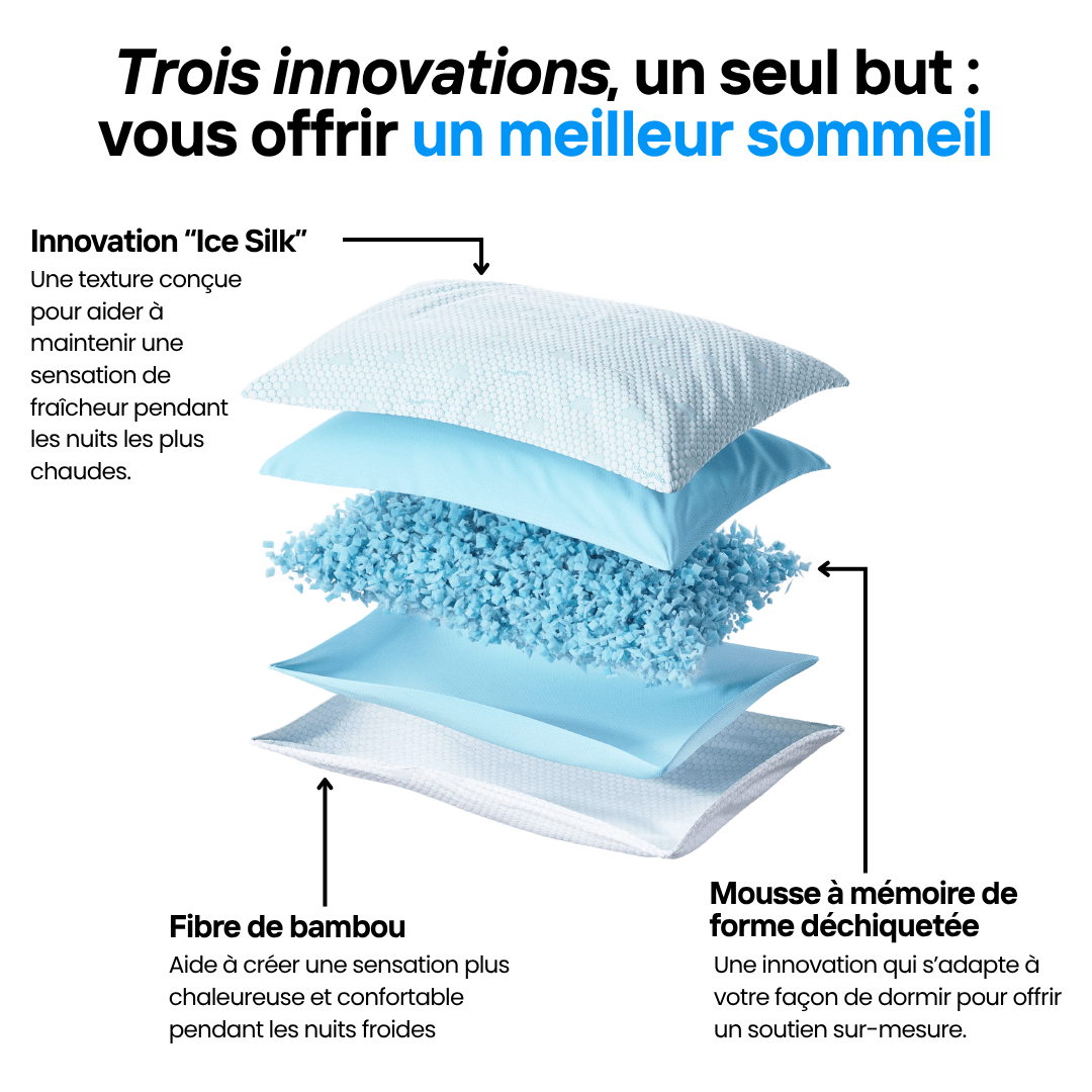 Oreiller Ergonomique Premium - N°05 Hôtel Signature - NUITE®